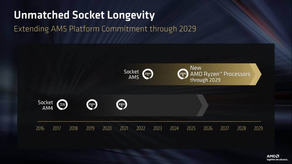 AMD socket LTEOS graphic schematic