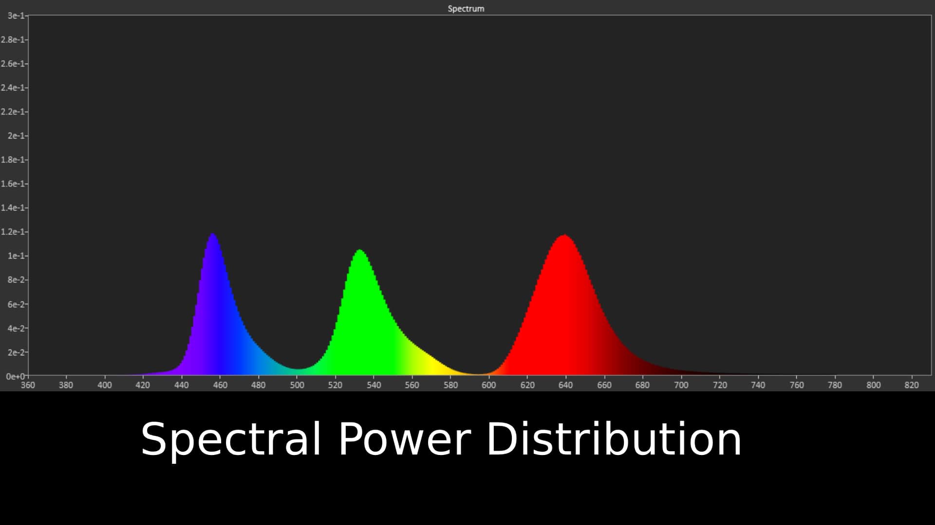 Samsung S95H spectral power distribution graph
