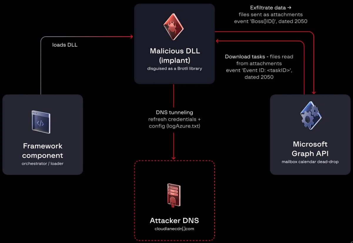 Resumen operativo de HollowGraph
