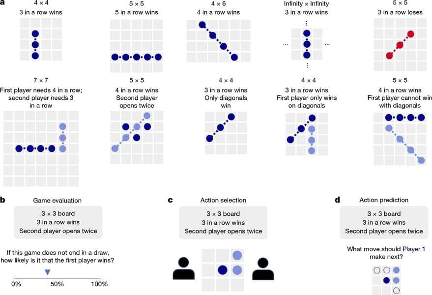 Fuente: Nature (2026). DOI: 10.1038/s41586-026-10722-1
