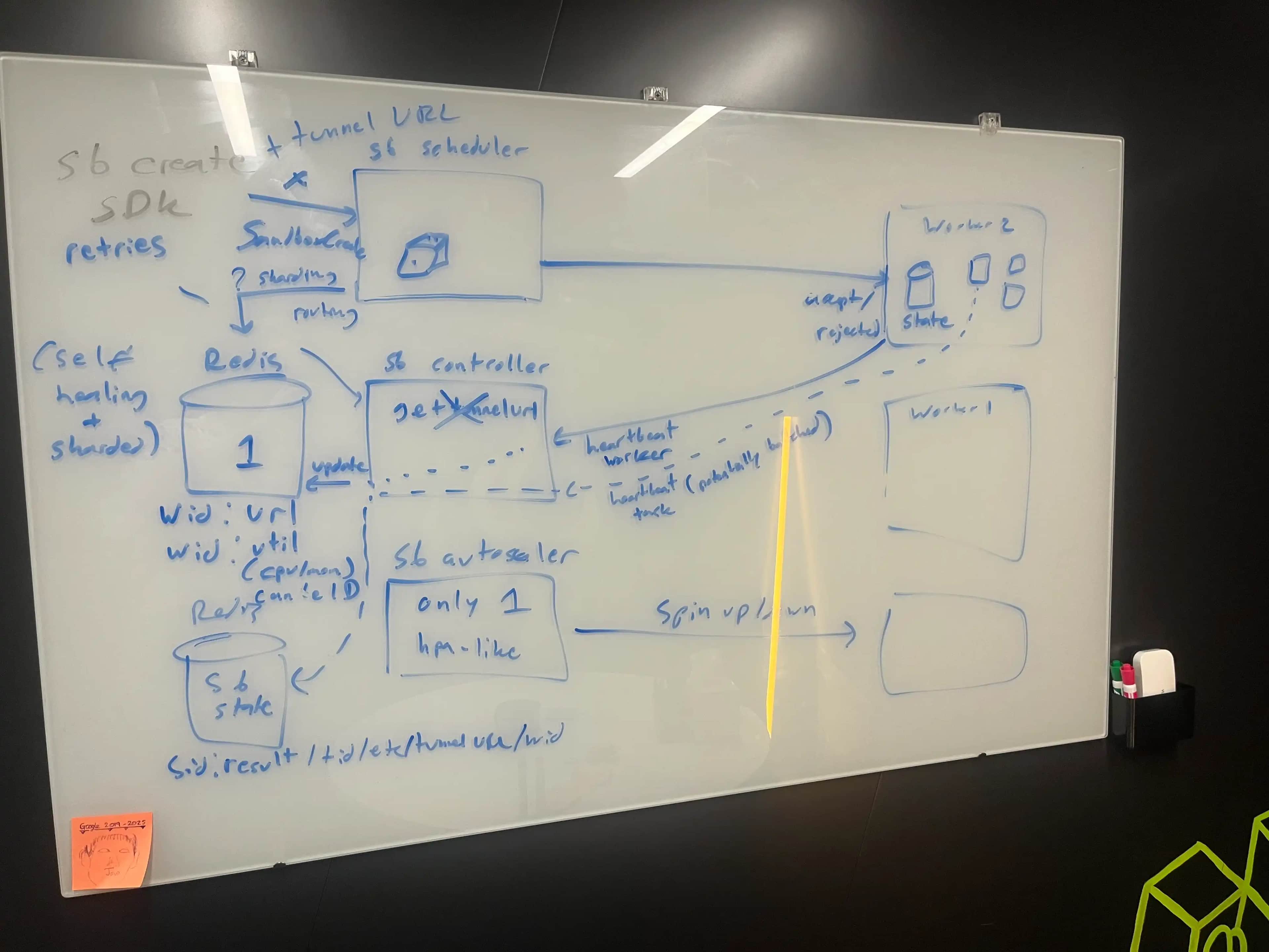 Our eventual design, the first time we whiteboarded it.