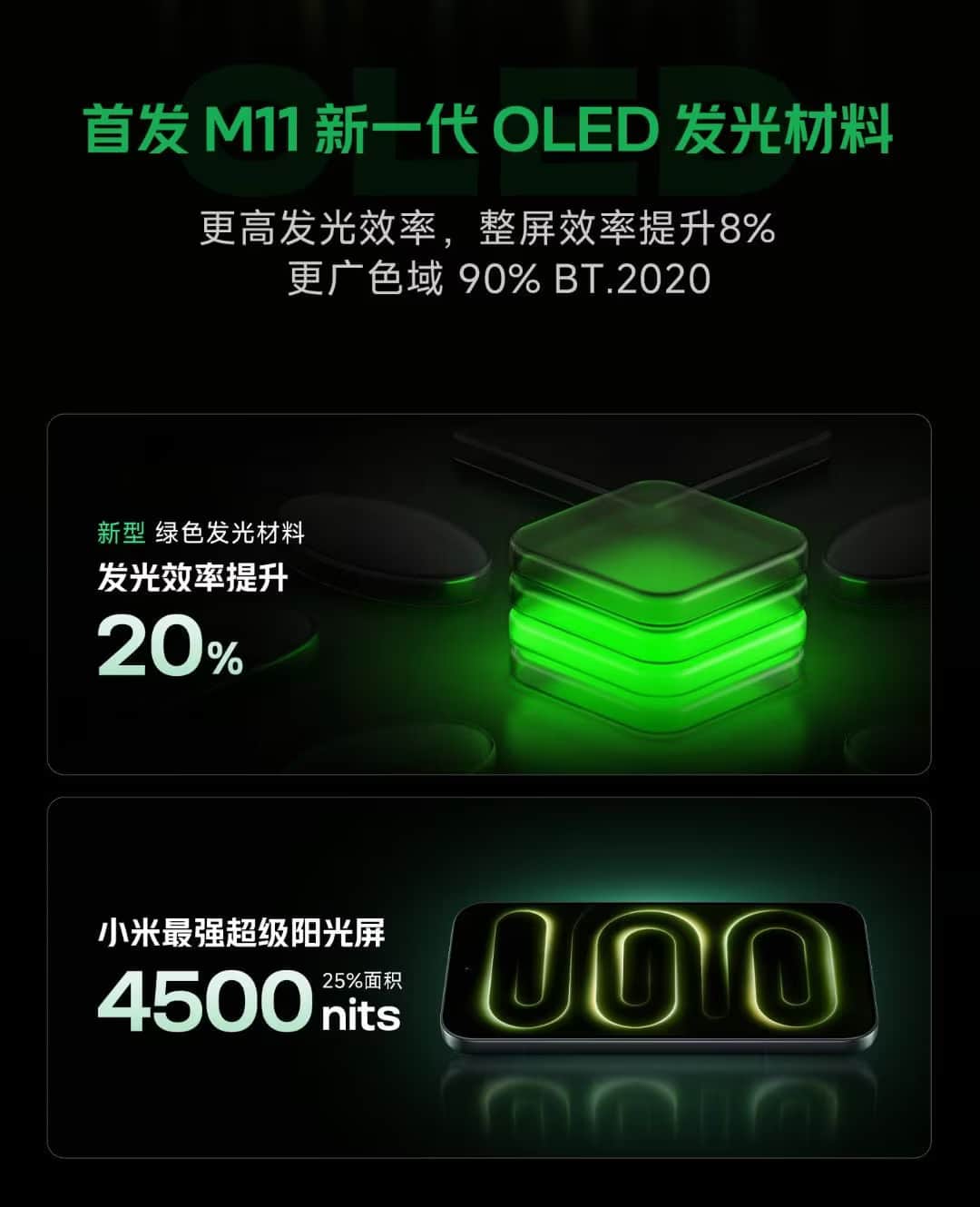 Information about the OLED display materials in the Redmi K100 Pro Max