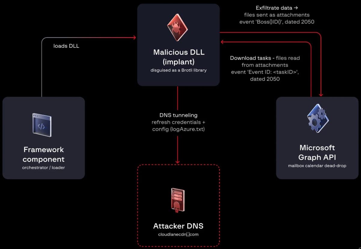 Resumen operativo de HollowGraph
