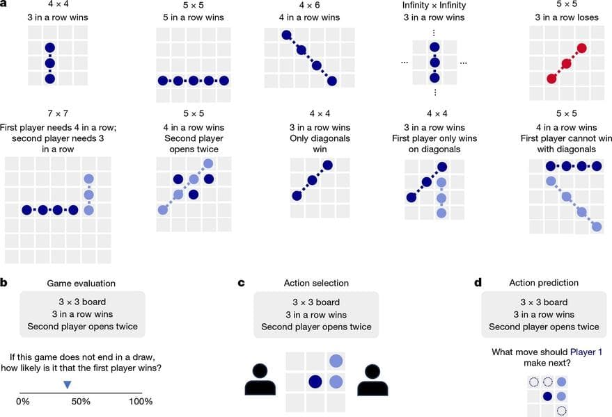Fuente: Nature (2026). DOI: 10.1038/s41586-026-10722-1