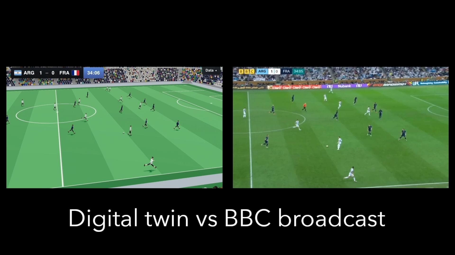 3D digital twin of a World Cup match