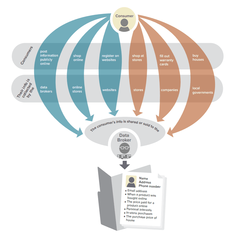 FTC Data Brokers