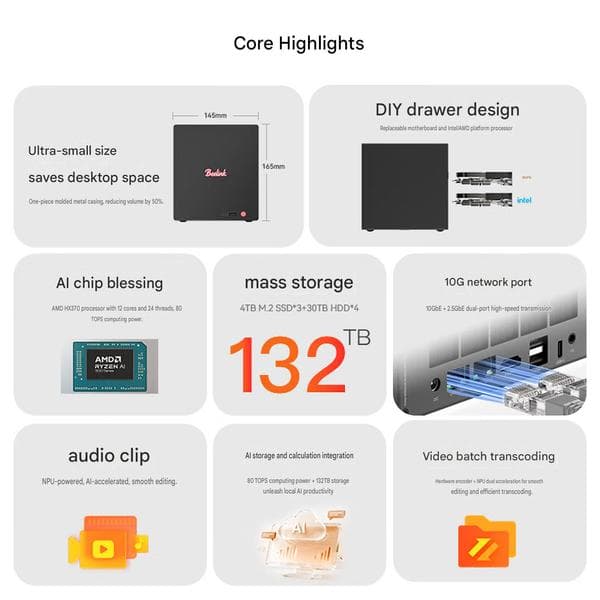 Foto: Beelink vía Videocardz
