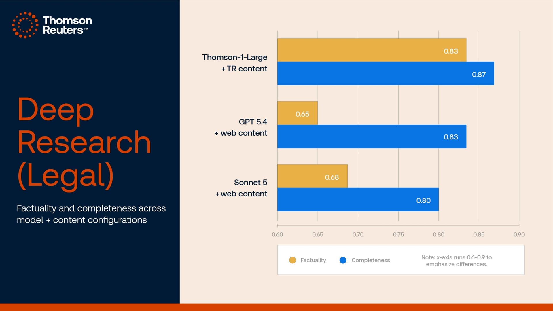 Evaluation image from Thomson Reuters showing its legal research comparison using Westlaw, Practical Law, and web search