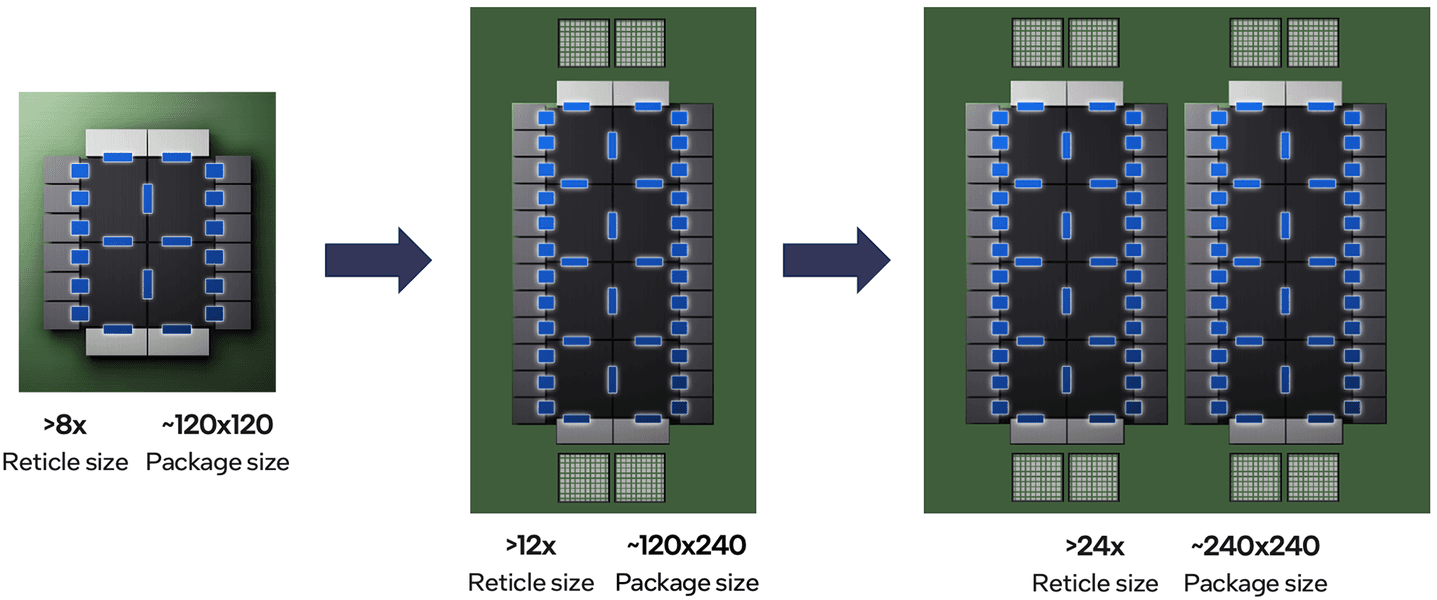 Photo: Intel (LinkedIn)