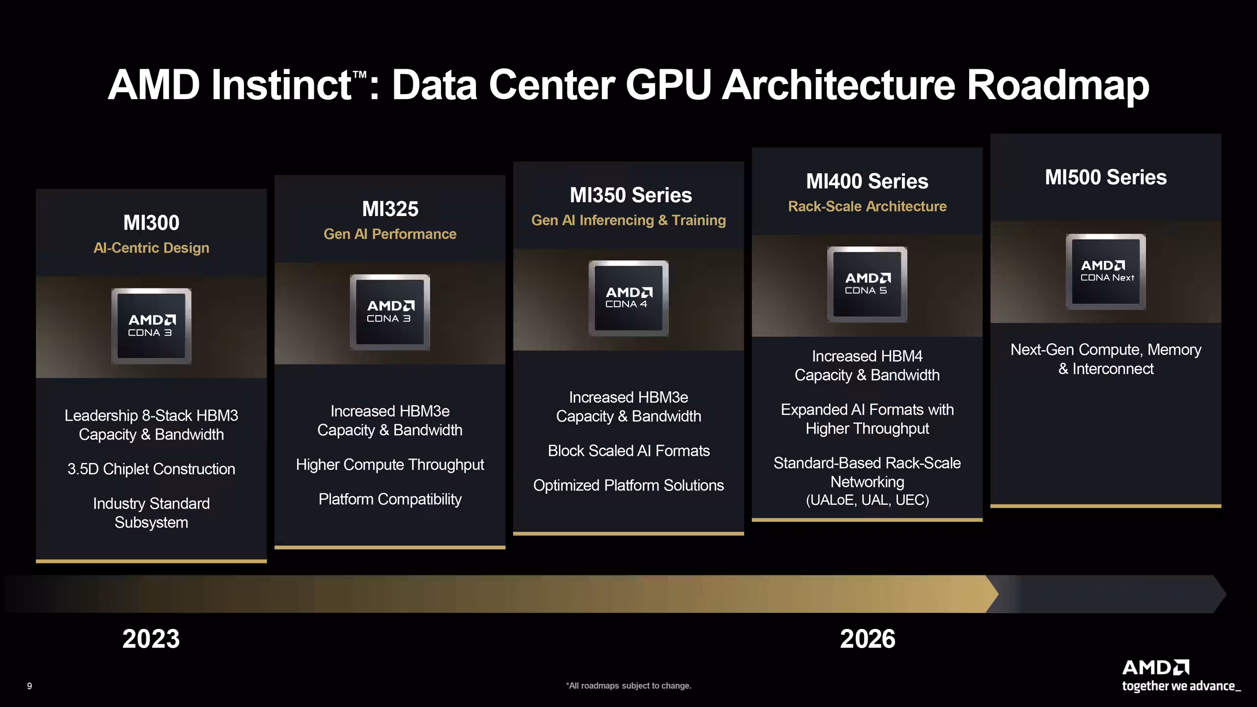 AMD Instinct MI500 series mega AI cluster