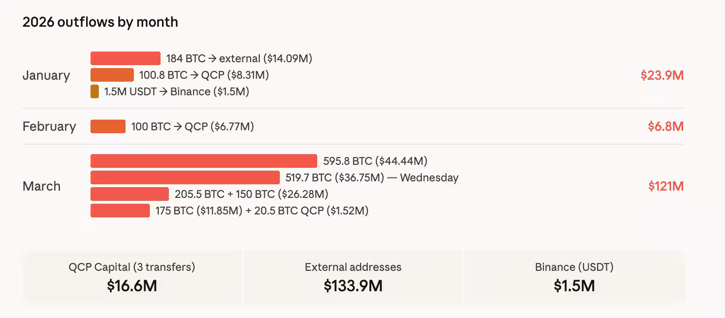 Bhutan's bitcoin reserve value over time