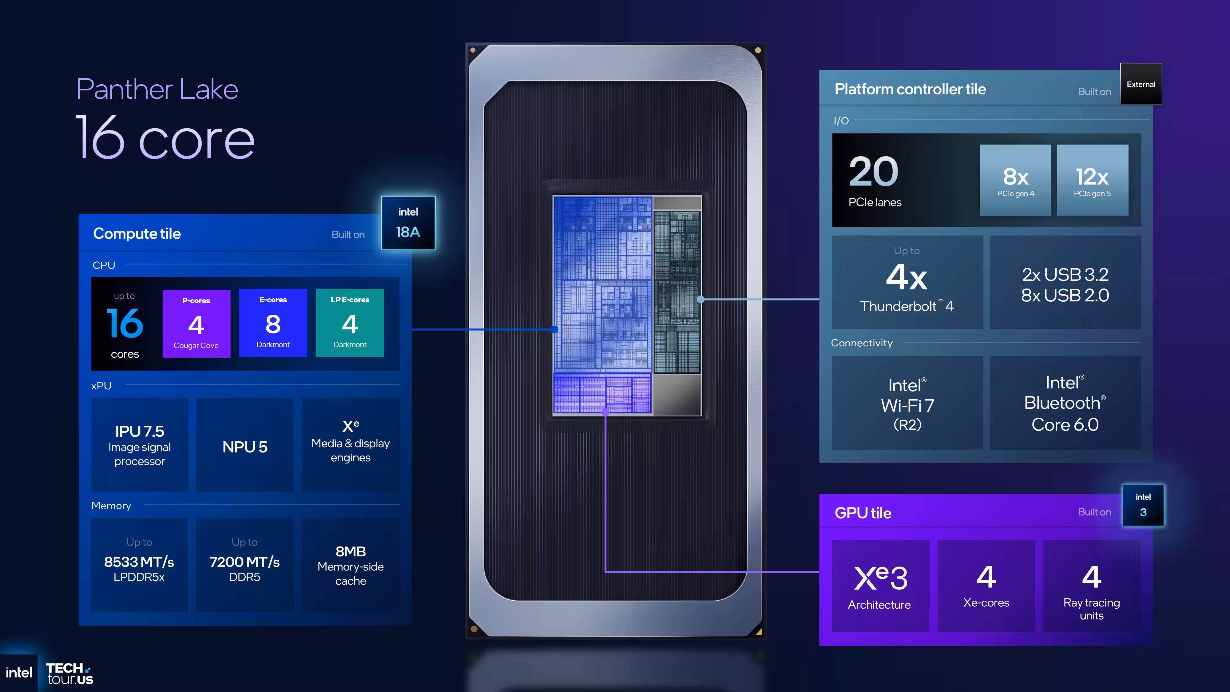 Intel Panther Lake processors slide