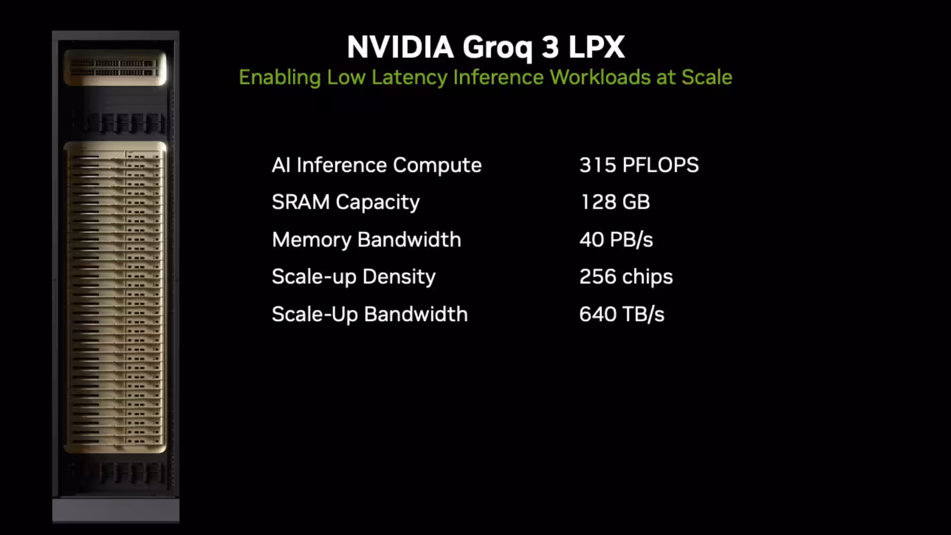 Groq 3 LPX rack breakdown
