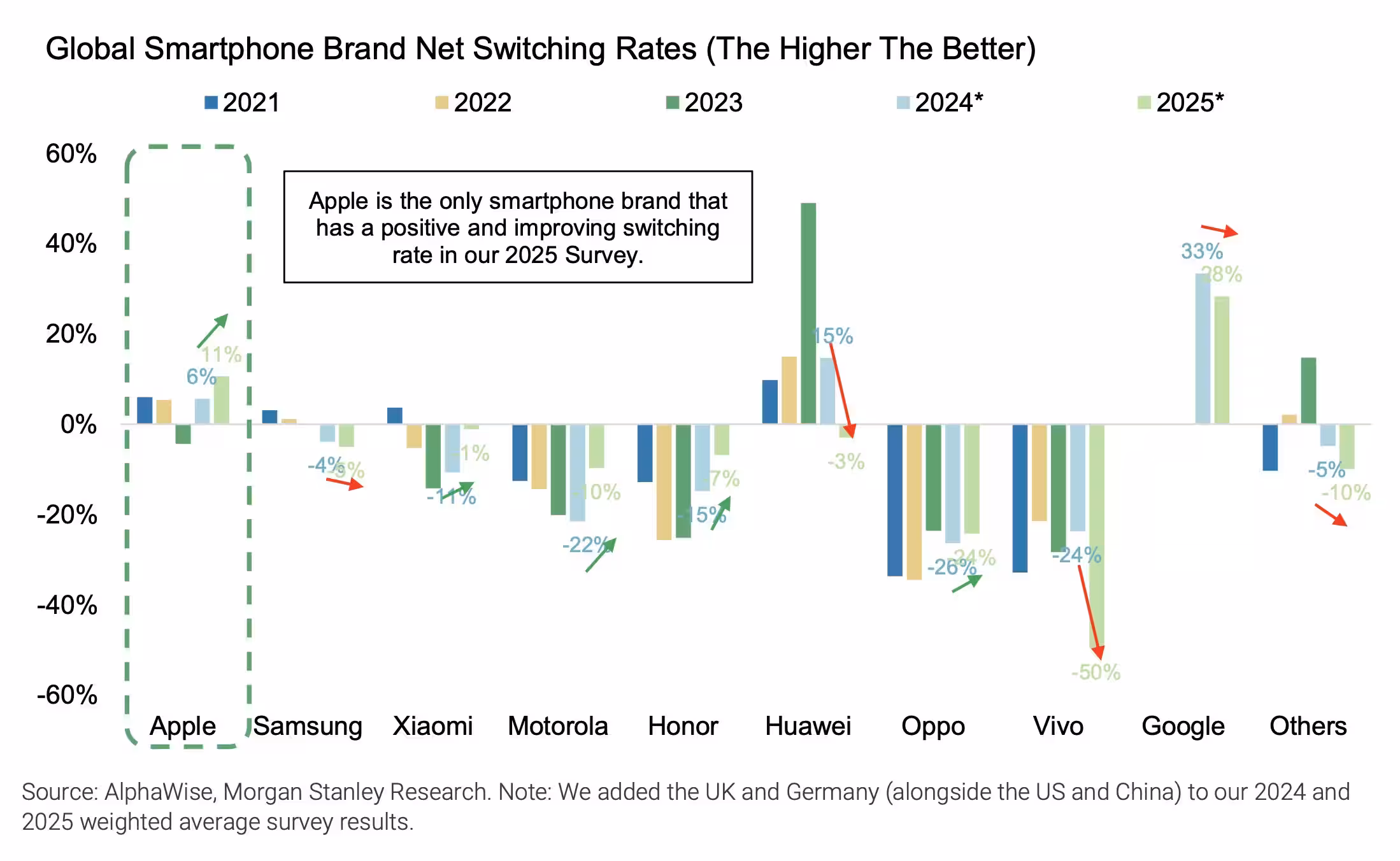 Morgan Stanley switching rates 2025-2026