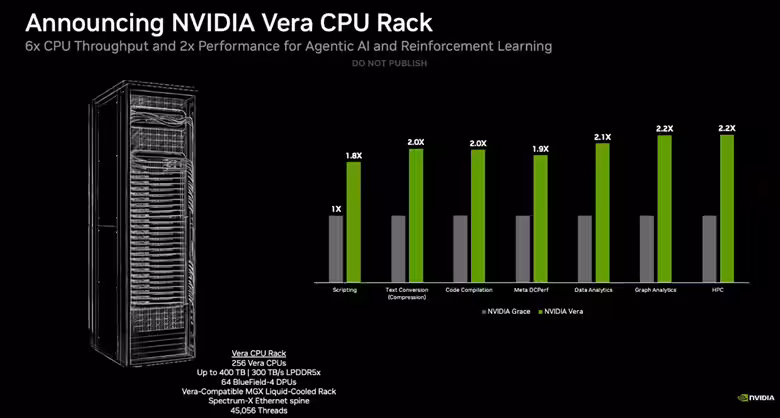 Nvidia GTC 2026