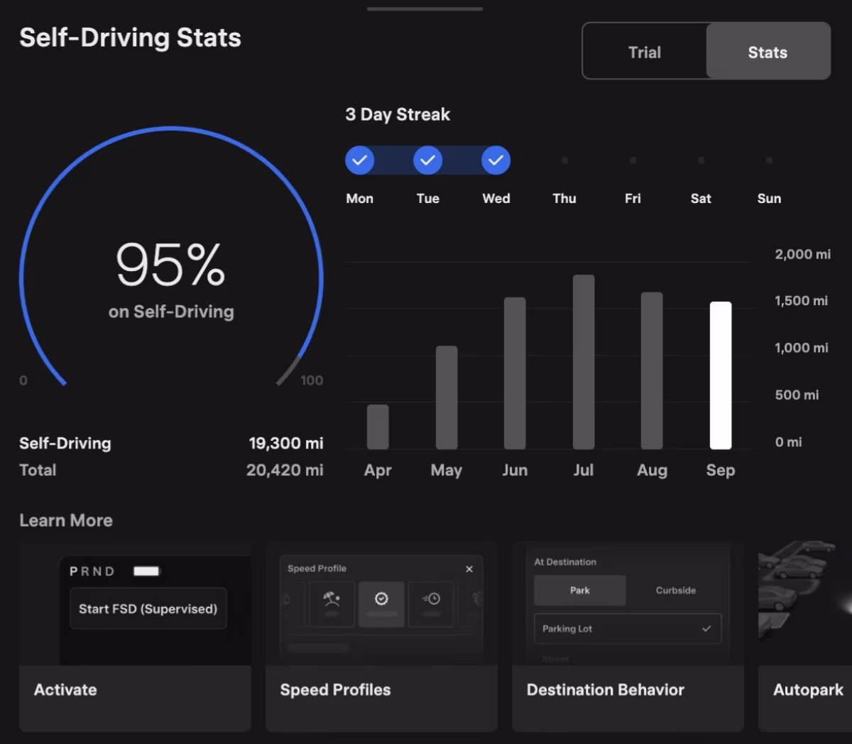 Tesla's 2026 spring update brings voice assistant Grok, autopilot tweaks, and safety upgrades